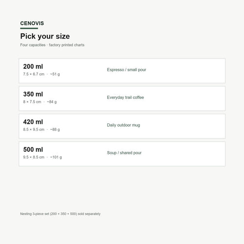 Cenovis — promo sizes en